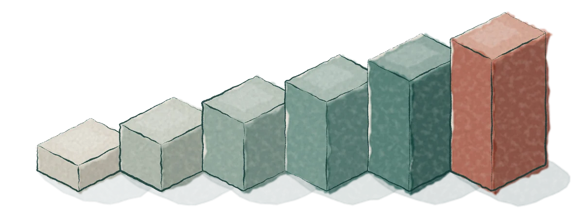 Six levels of proof drawn as six bricks rising from left to right, from code that is written to a person using it; the last and tallest brick, the person, is red.